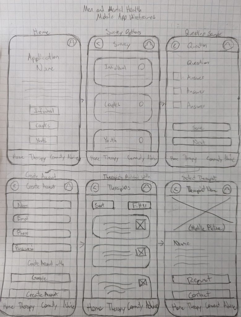 Paper wireframes