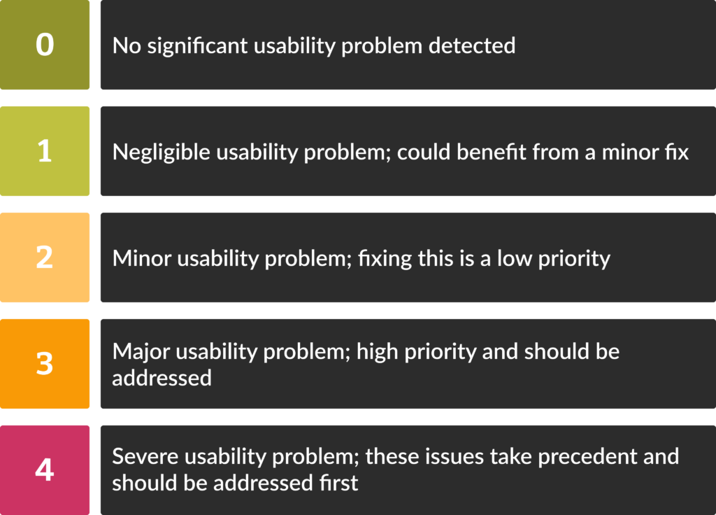 Severity Chart